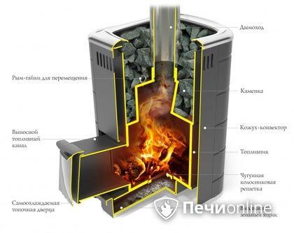 Дровяная печь-каменка TMF Каронада Мини Heavy Metal Витра терракота в Люберцах